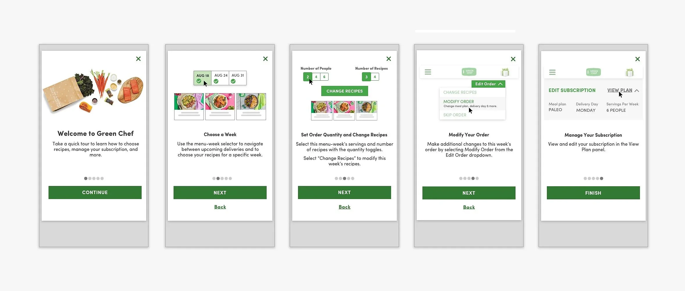 Five-step carousel onboarding flow shown across mobile screens