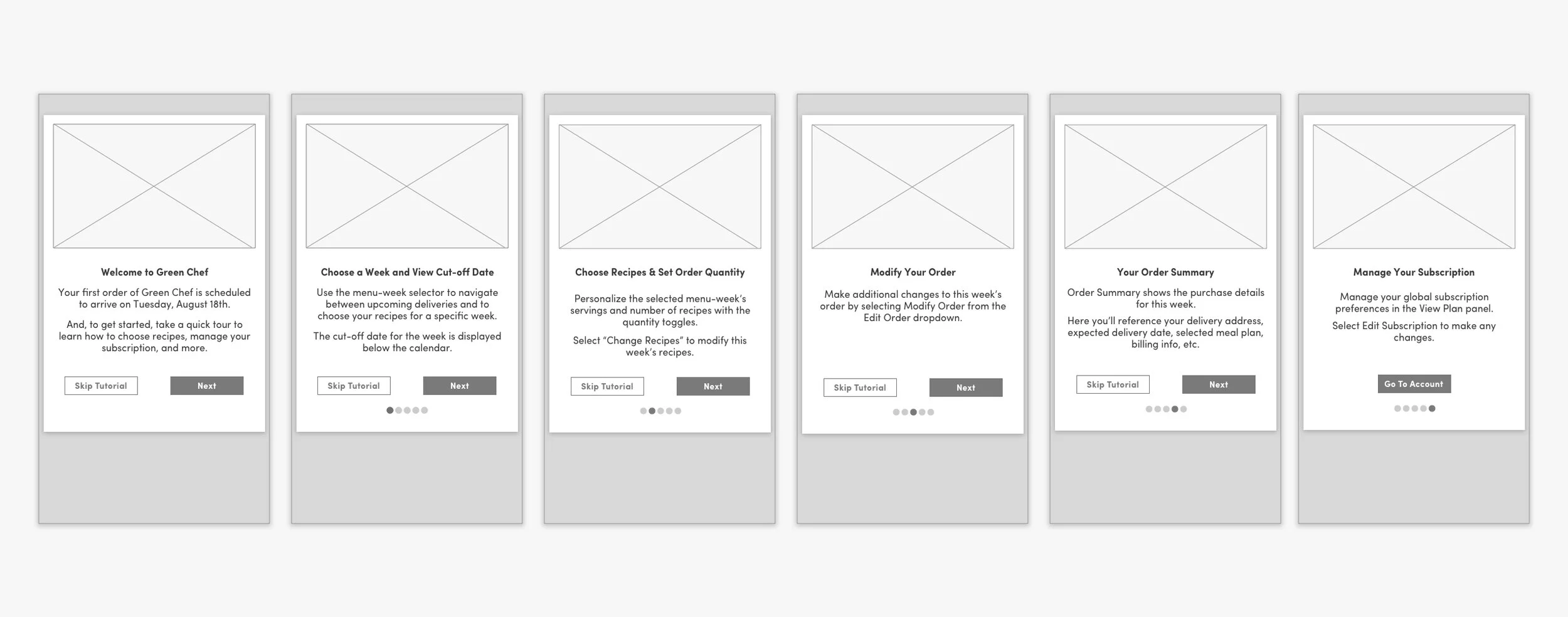 Carousel wireframes: six-screen flow, one concept per screen
